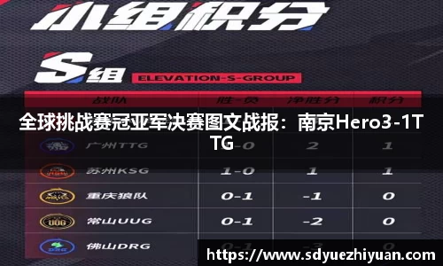 全球挑战赛冠亚军决赛图文战报：南京Hero3-1TTG